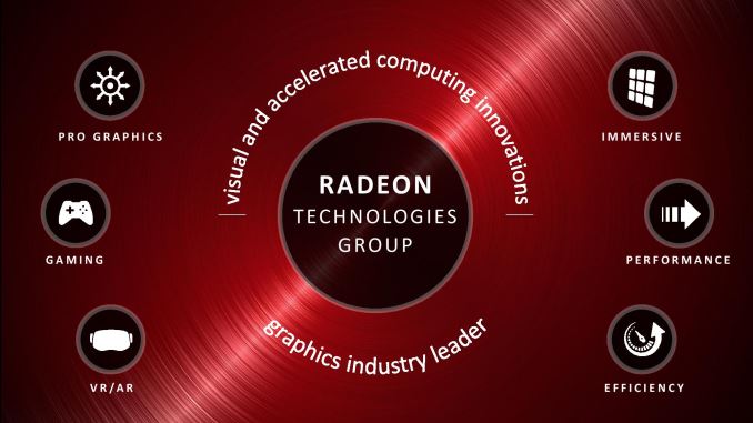 AMD Announces Radeon Crimson Driver Branding New Settings